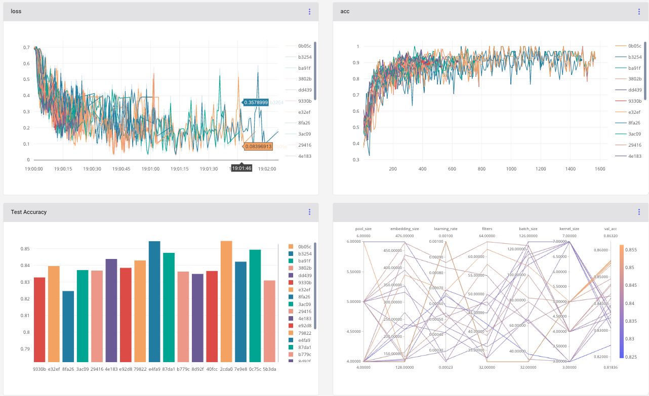 Project Visualizations