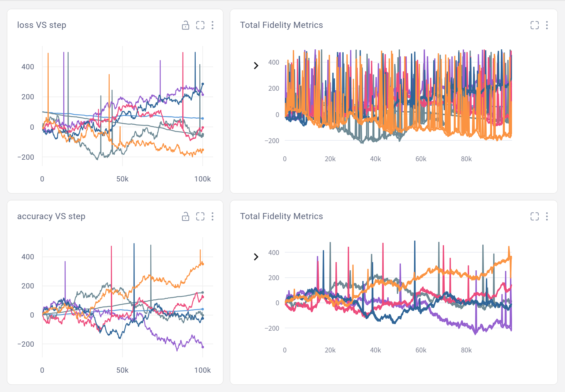 Total Fidelity Metrics